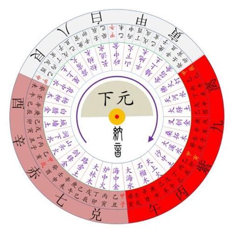 上元一運2044|【2044年一運】2044年一運坎水最旺誰？驚呆了！原來是你！